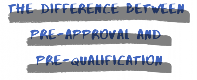 Folsom Mortgage Lender | Difference Between Pre-App & Pre-Qual